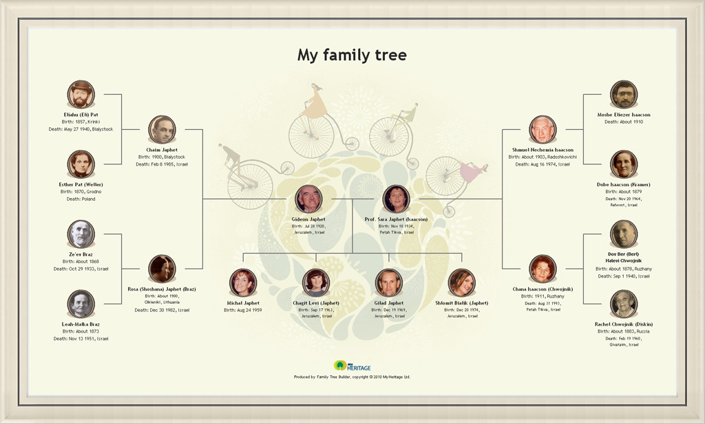 Create a Beautiful Family Tree Chart Online & Print it as a Poster