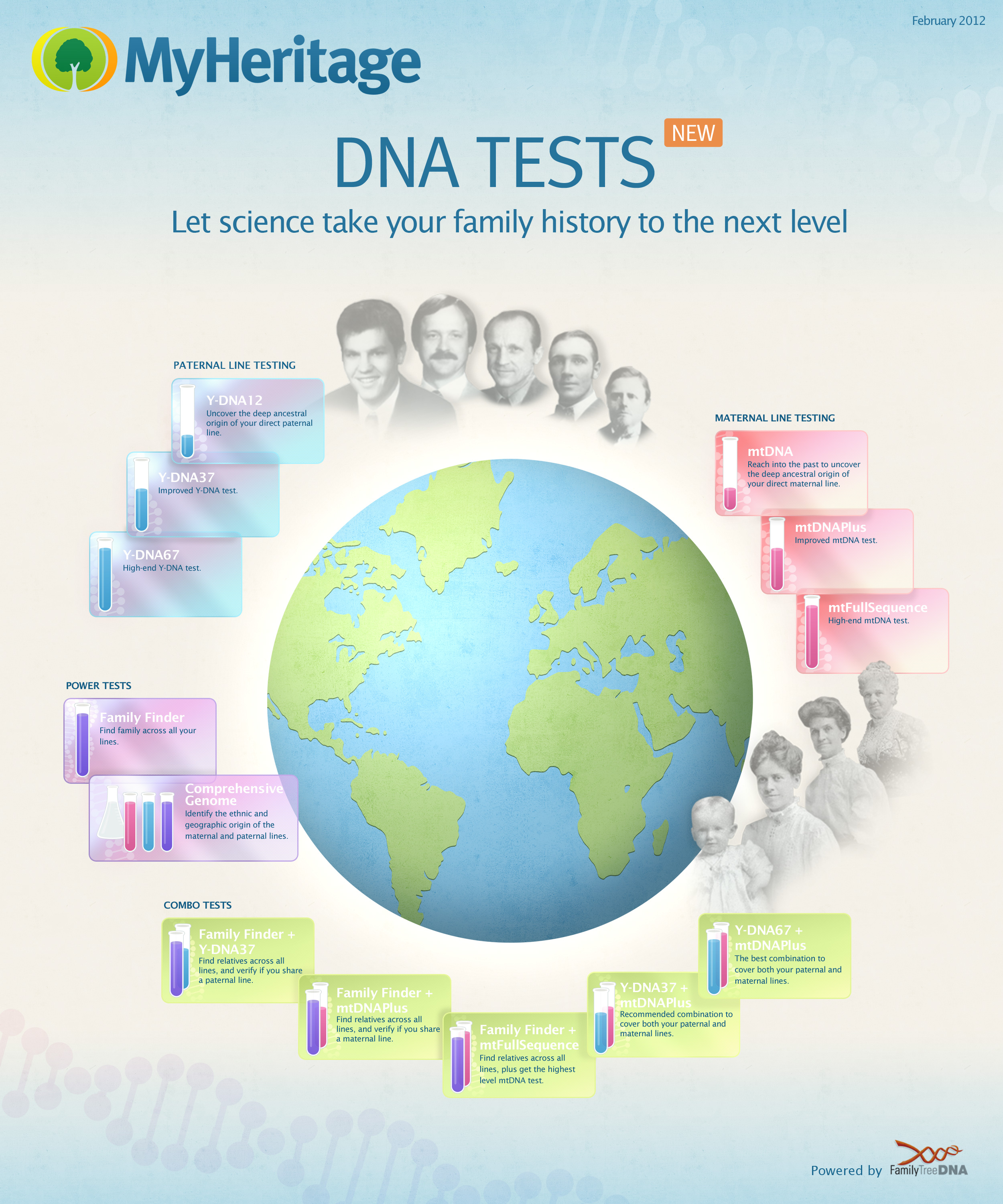 Now Offering DNA Testing GenealogyBlog