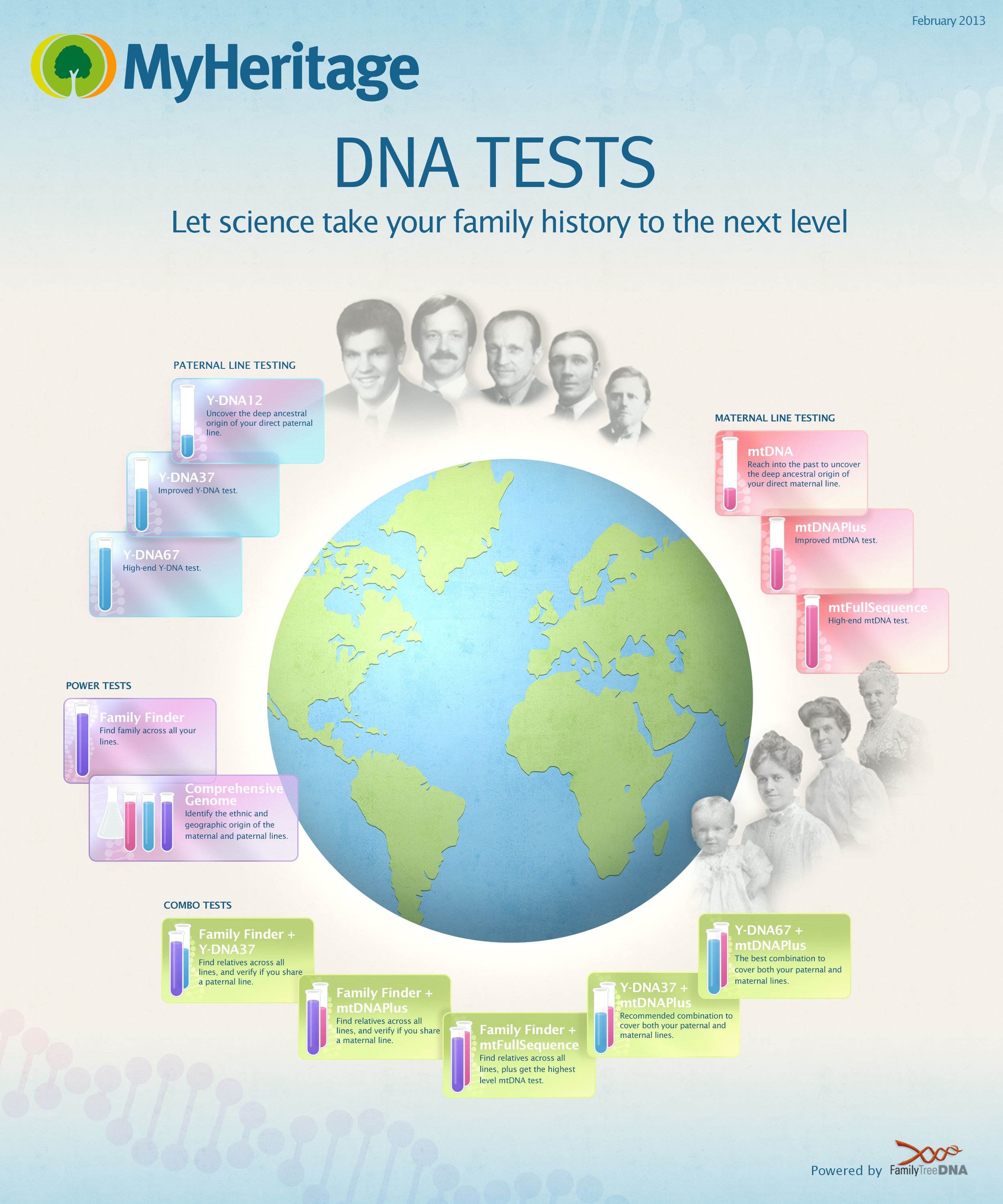 dna maternity test