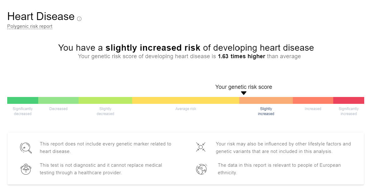 A sample report indicating slightly increased genetic risk for heart disease