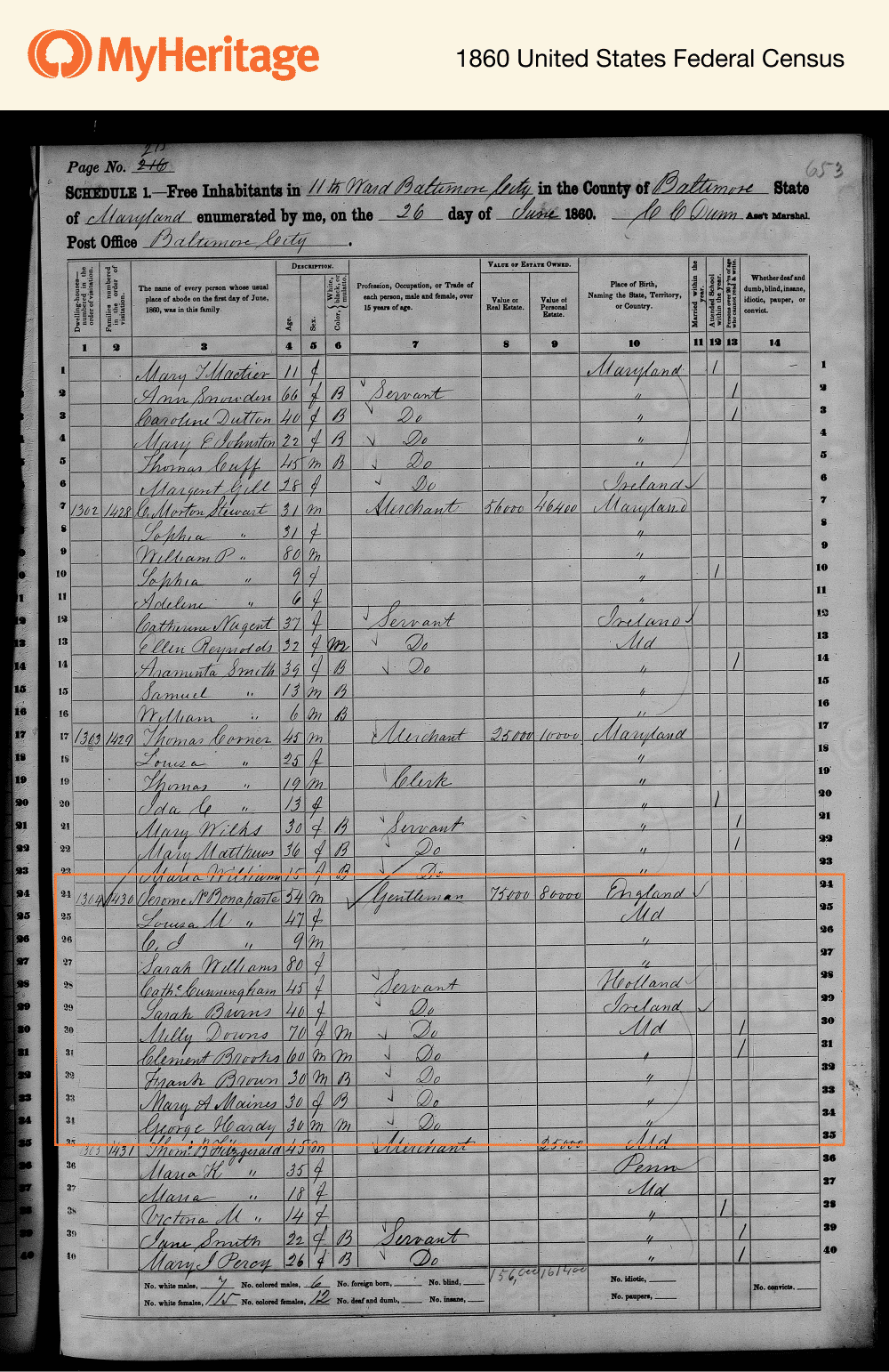 Jerome Napoleon Bonaparte appearing in the 1860 census with his household