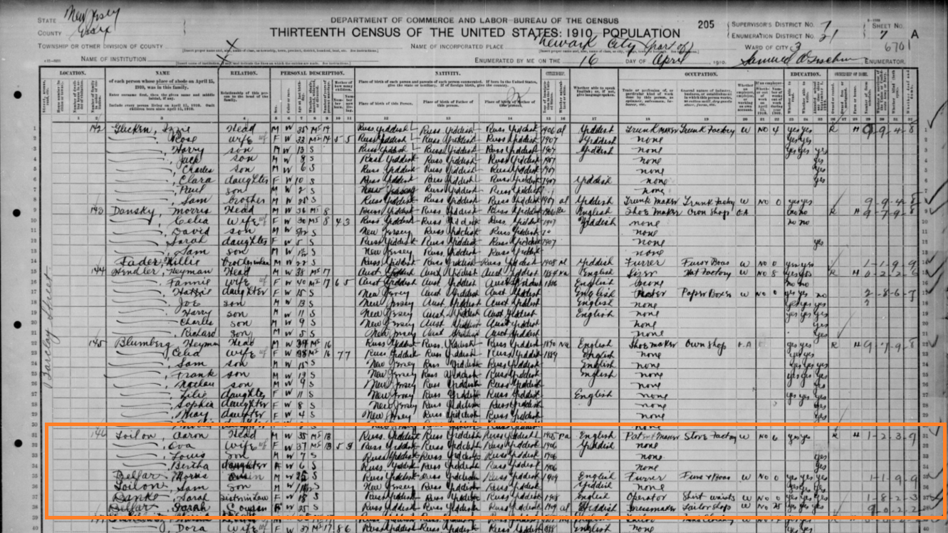 ¡TOLLIN está escrito TOILON o LOILON en el censo de 1910! No tengo ni idea de quiénes son los primos Beller… ¡todavía!
