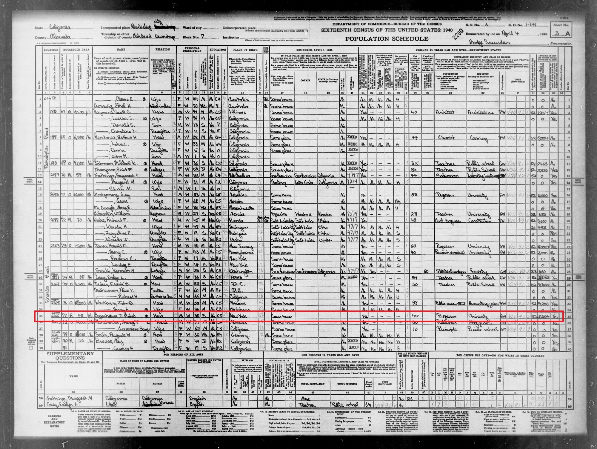 J. Robert Oppenheimer ist in der Volkszählung von 1940 als Universitätsprofessor in Berkeley aufgeführt (zum Vergrößern klicken)