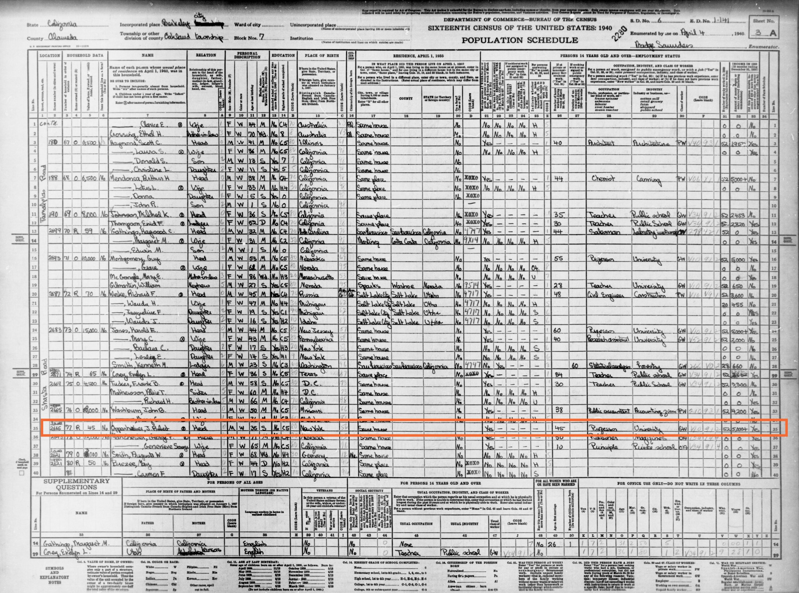 J. Robert Oppenheimer listed in the 1940 U.S. Census as a University Professor in Berkeley