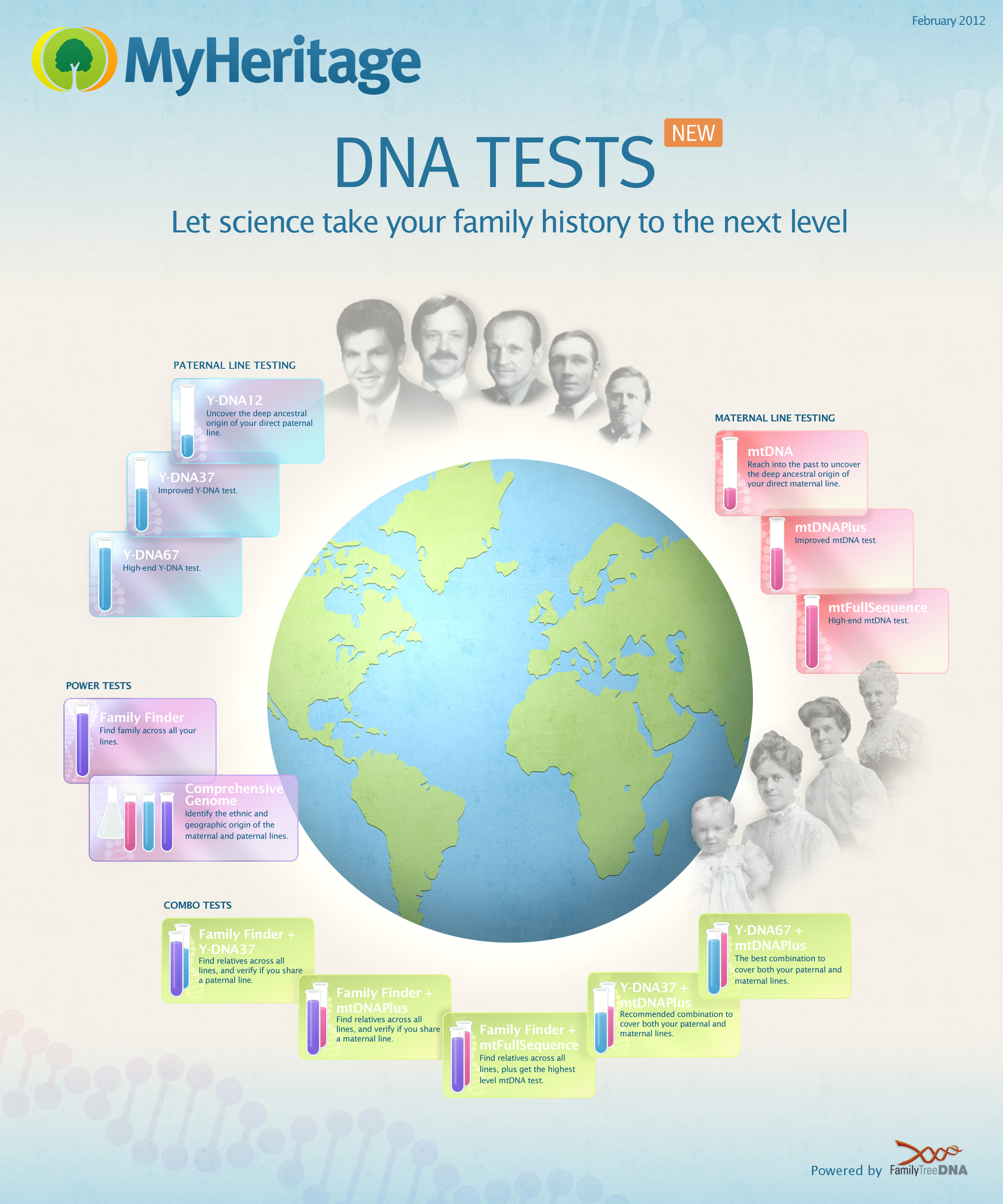 Ancestry test online