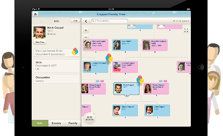 family history what do we do with our stuff myheritage blog digital family tree