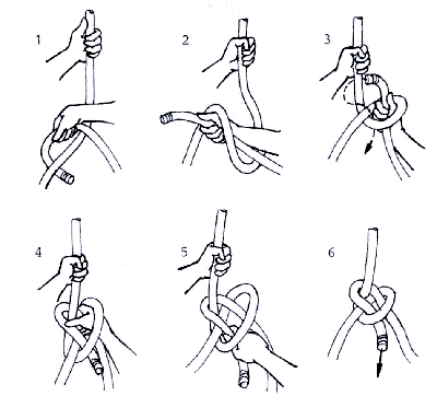 Different types of knots