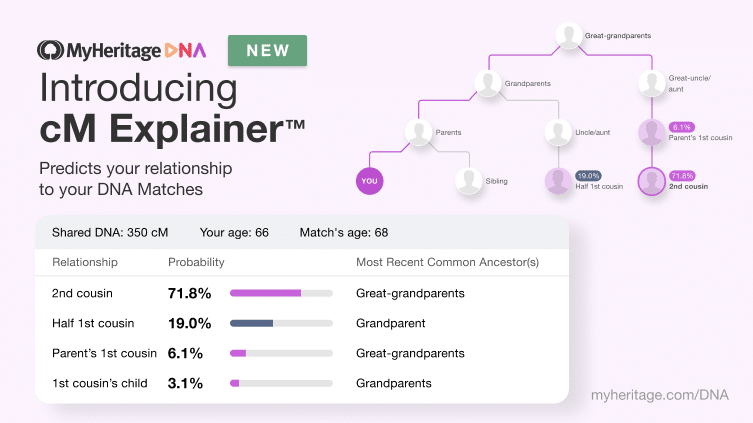 Introducing cM Explainer™ to Predict Relationships Between DNA Matches With Greater Accuracy