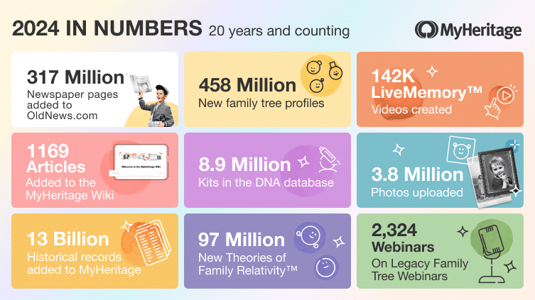 Wrapping Up 2024: MyHeritage Year in Review