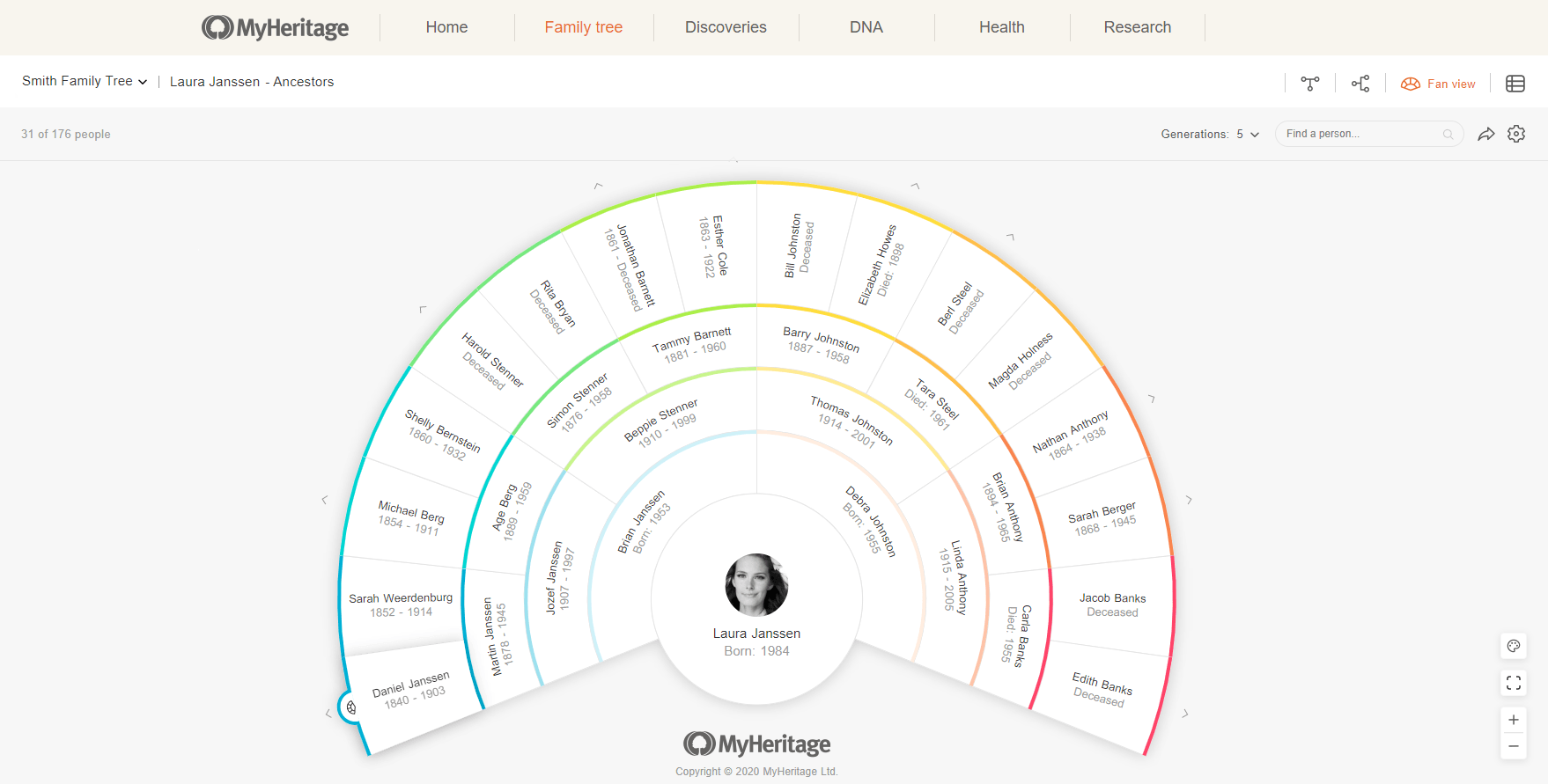 Ancestry's New Fan View Feature for Your Family Tree! - Know Who Wears the  Genes in Your Family:Family History and Genealogy