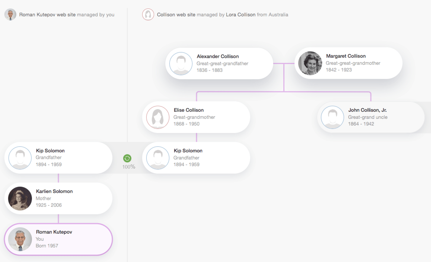 Smart Match™ found within a theory (Click to zoom)