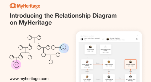 New Relationship Diagram on MyHeritage 
