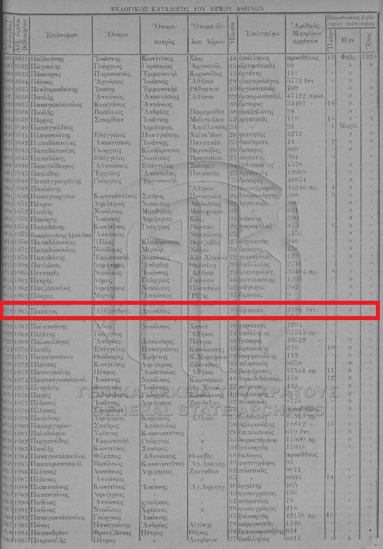  Voter registration record for Alexandros Papagos [Credit: MyHeritage Greece, Electoral Rolls 1863–1924]