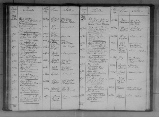 Registros de batismo da coleção de registros da Igreja Dinamarquesa – imagem fornecida pelo Arquivo Nacional Dinamarquês