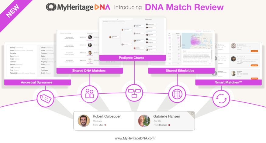 Introducing the DNA Match Review Page