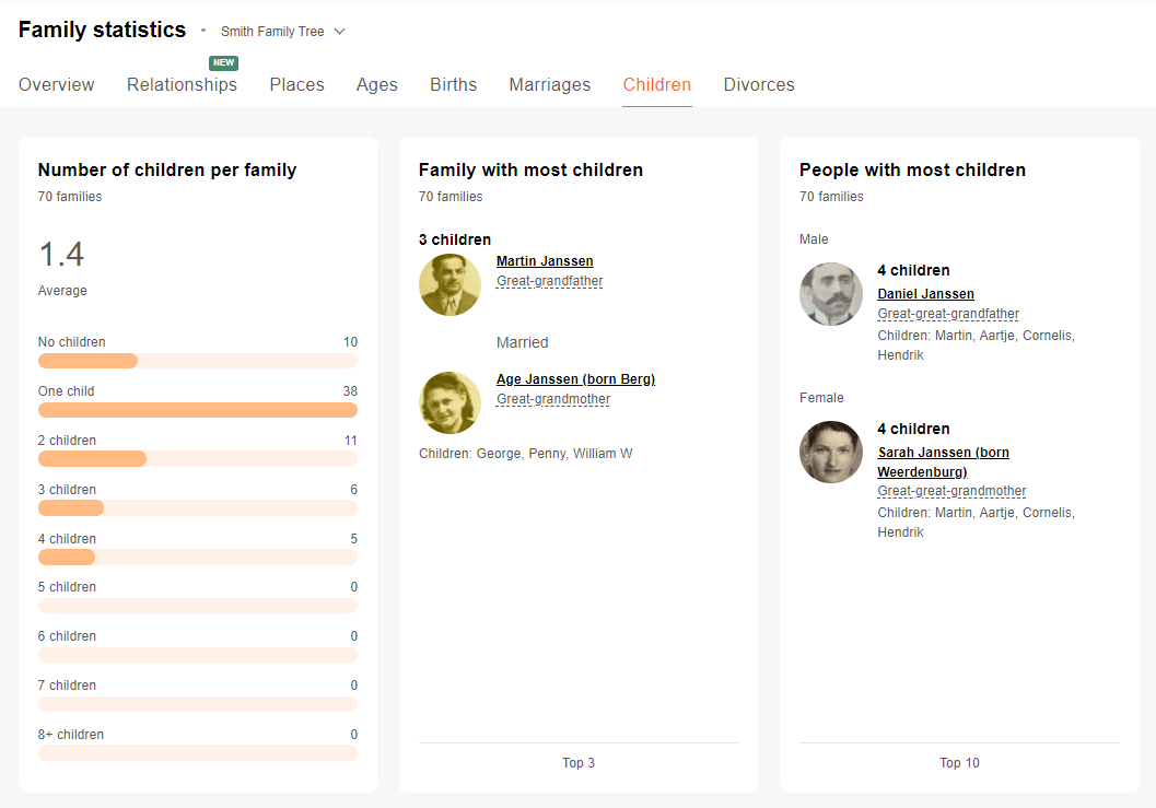 Family Statistics: Children (click to zoom)