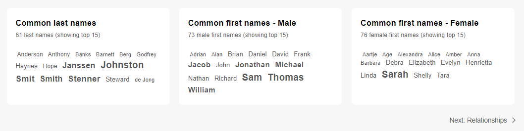 Common names are clickable (click to zoom)