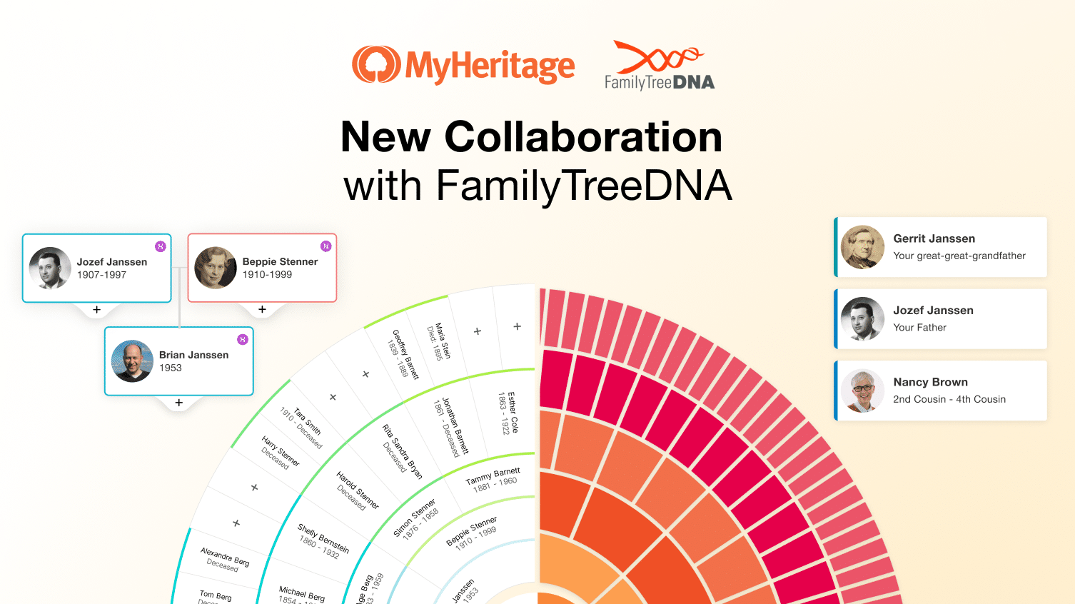 New Collaboration with FamilyTreeDNA