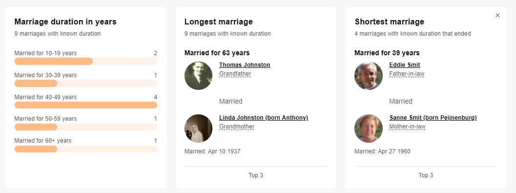 Marriage duration (click to zoom)