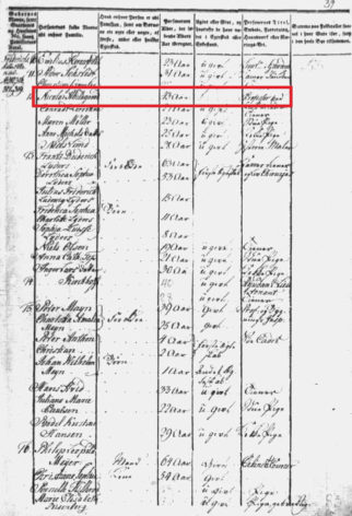  Historical Records Census Record of Nicolai Abildgaard