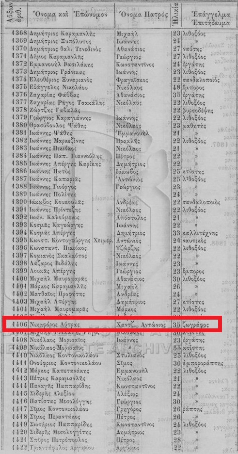 Voter registration record for Nikiforos Lytras [Credit: MyHeritage Greece, Electoral Rolls 1863–1924]