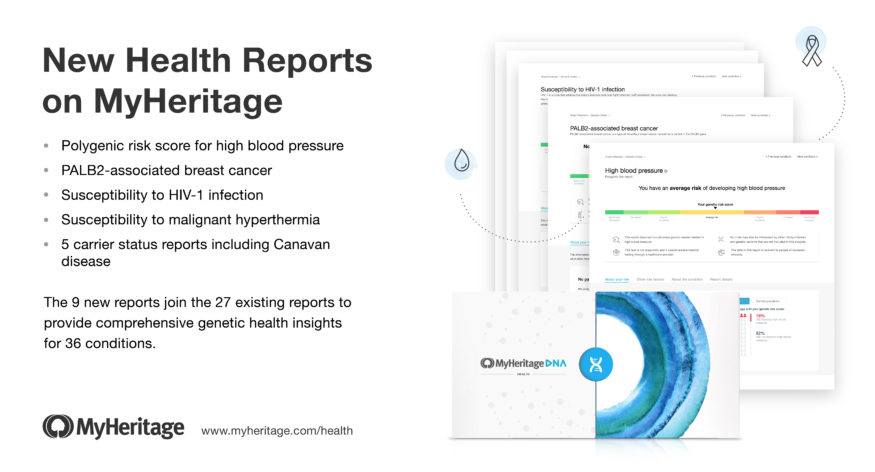 NEW: MyHeritage DNA tests for genealogy! - MyHeritage Blog