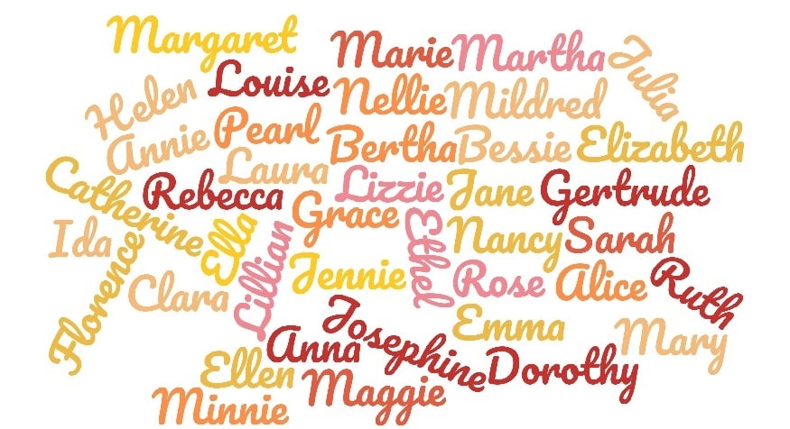 Most Popular Female Names in the U.S. Census