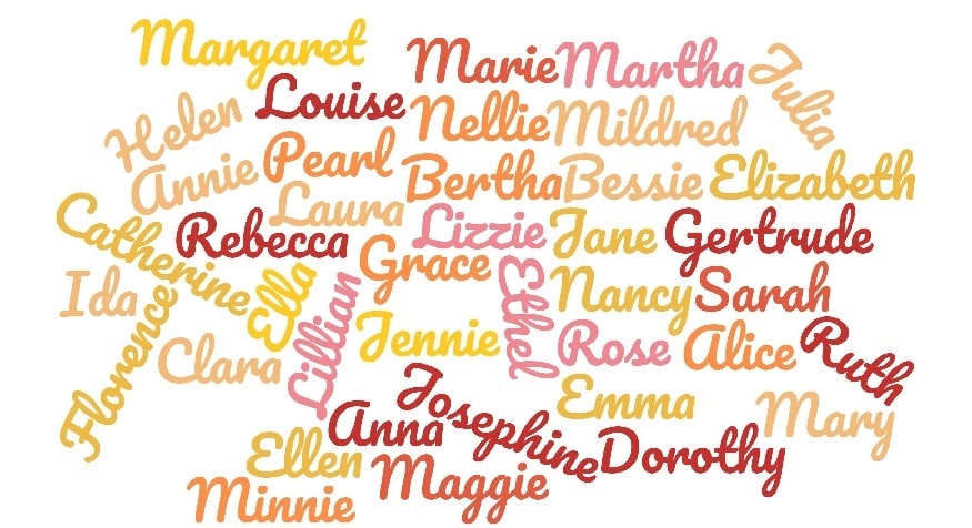 most-popular-women-s-names-in-the-u-s-census-myheritage-blog