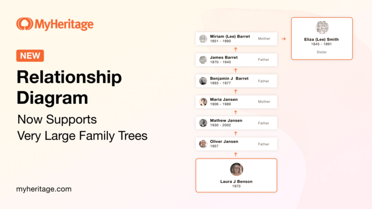 New: Relationship Diagram Now Supports Very Large Family Trees