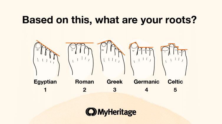Discovering ancestry: Through our toes?