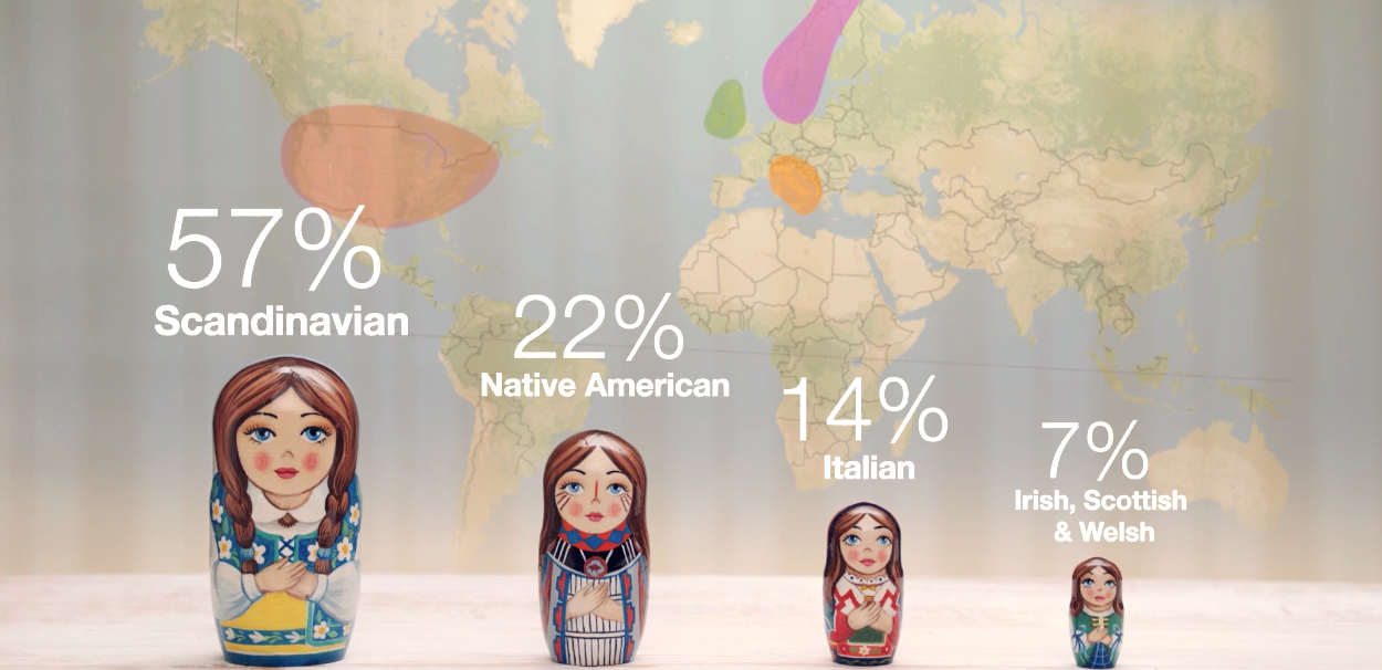 New MyHeritage DNA Commercial for the Holidays: Discover the layers within you