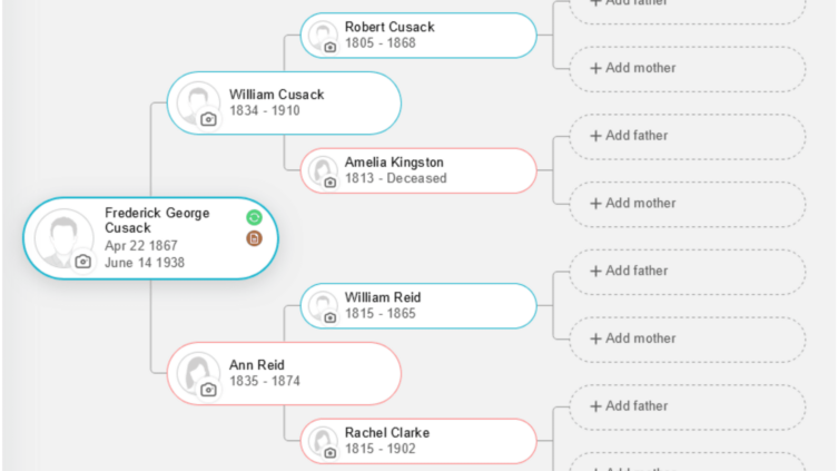 Understanding Pedigree Charts: A Comprehensive Guide