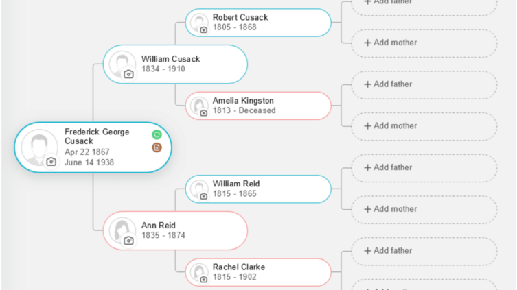 Understanding Pedigree Charts: A Comprehensive Guide