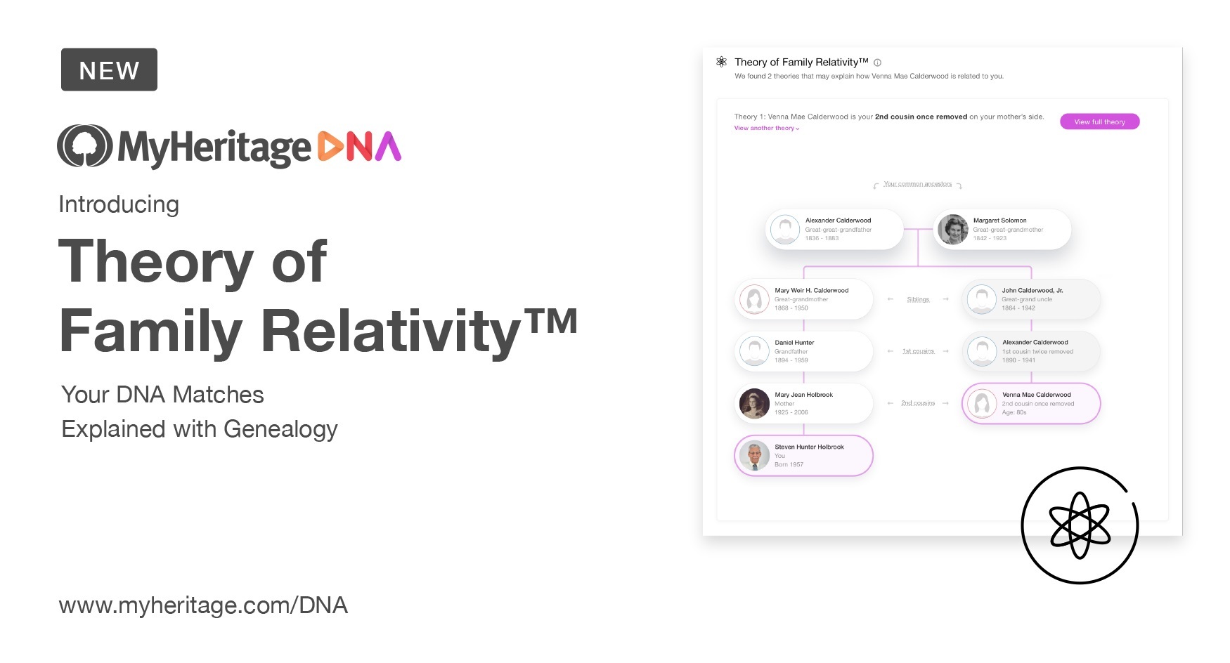 Introducing The Theory of Family Relativity™ — a Genealogy Game-Changer
