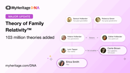 Major Update to Theory of Family Relativity™: 103 Million Theories Added