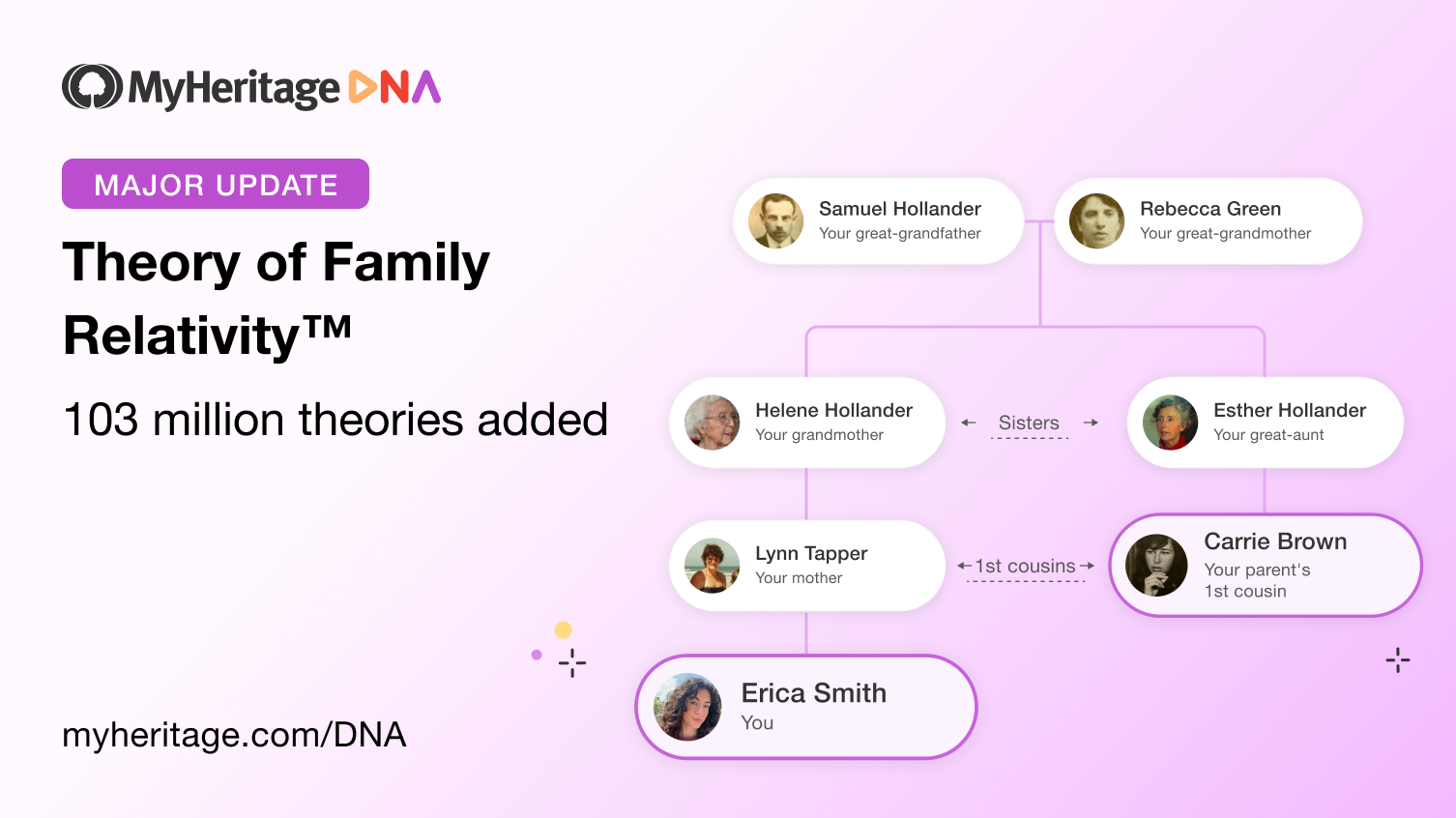 Major Update to Theory of Family Relativity™: 103 Million Theories Added