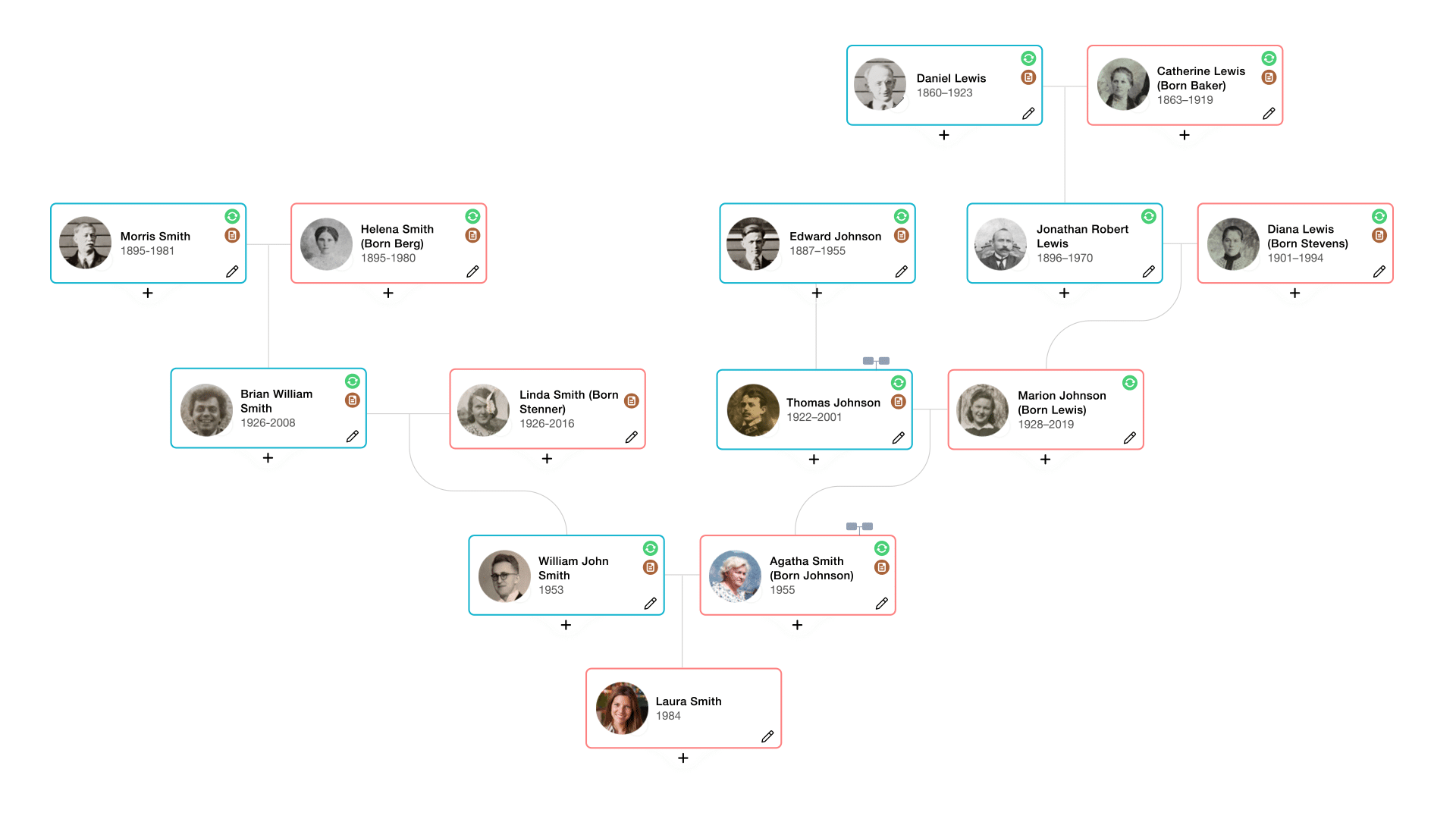 After: The same family tree with personal photos, thanks to tagging (click to zoom)