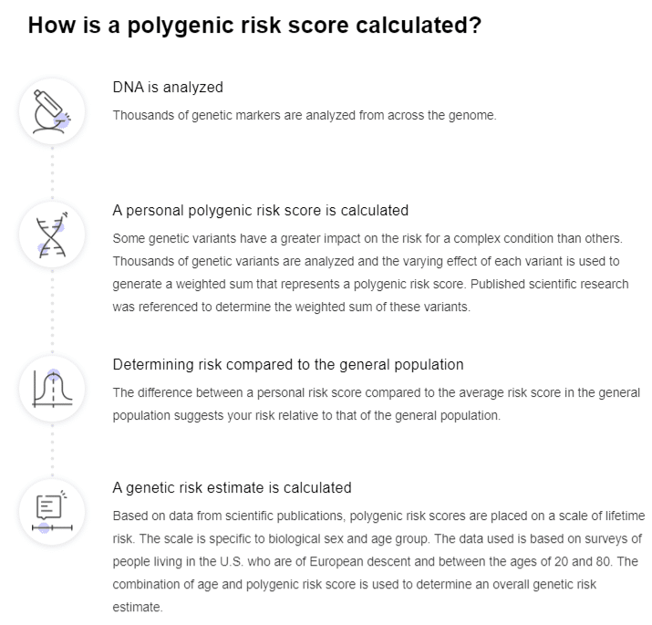 How a polygenic risk score is calculated