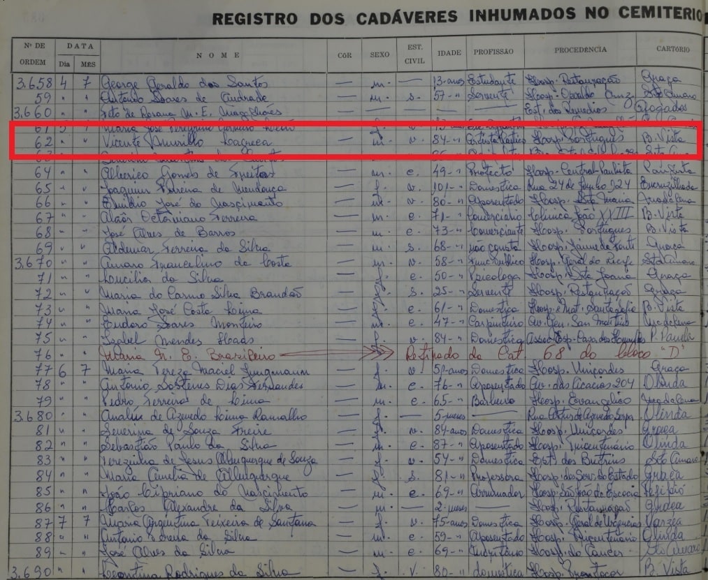 Death Record of Vicente Murillo La Greca, Brazil, Pernambuco Deaths, 1930–2017