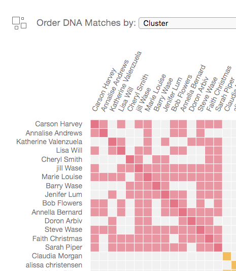 A cluster (Click to zoom)