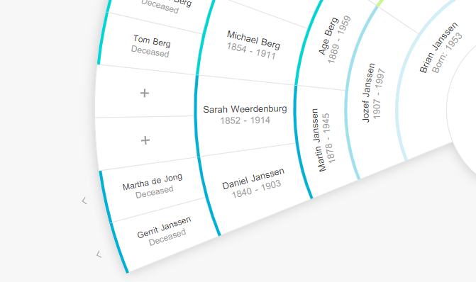 Pfeile außerhalb der Ansicht zeigen die Anwesenheit weiterer Vorfahren an