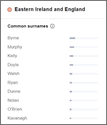 Common surnames for the Genetic Group Eastern Ireland and England