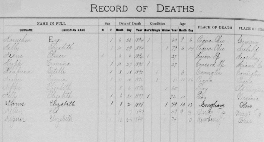 Digging Deeper: When You Can’t Find a Death Record