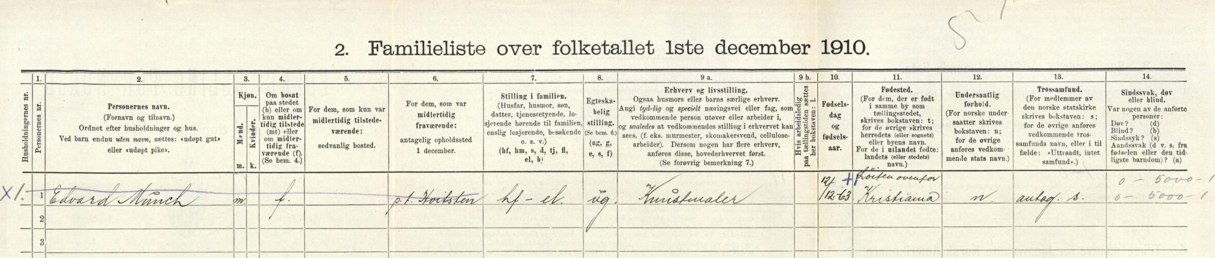 Edvard Munch in the 1910 Norway Census on MyHeritage