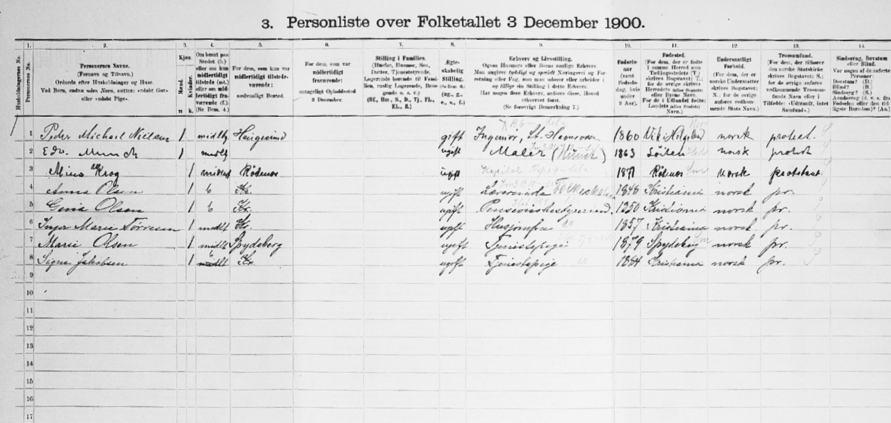 1900 Norway Census record for Edvard Munch