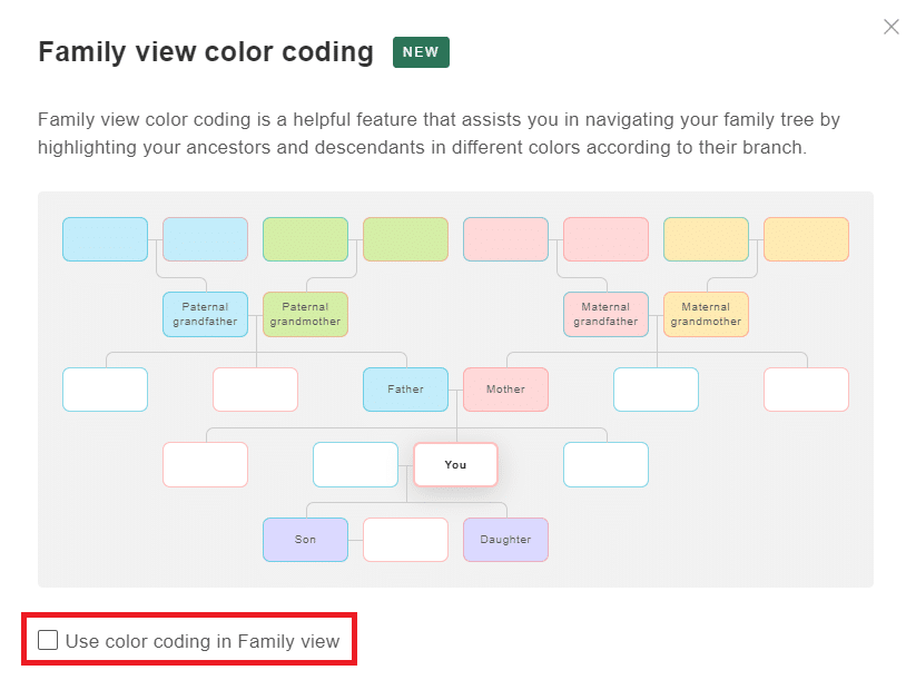 Aktivering av fargekoding for Familievisning i popup-vinduet (klikk for å forstørre)