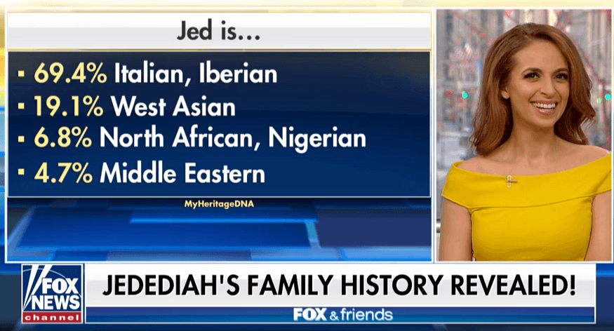 Fox and Friends’ Jedediah Bila’s Family History Revealed