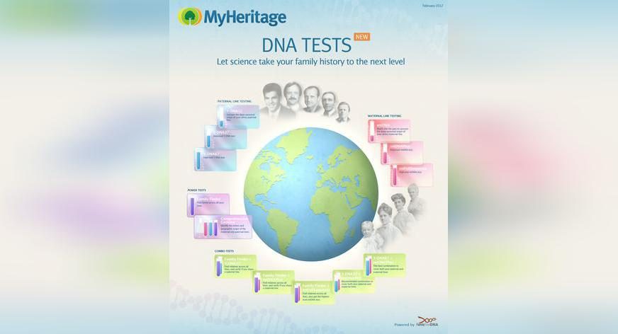 NEW: MyHeritage DNA tests for genealogy!