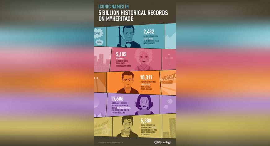 MyHeritage Reaches New Milestone: 5 Billion Historical Records!