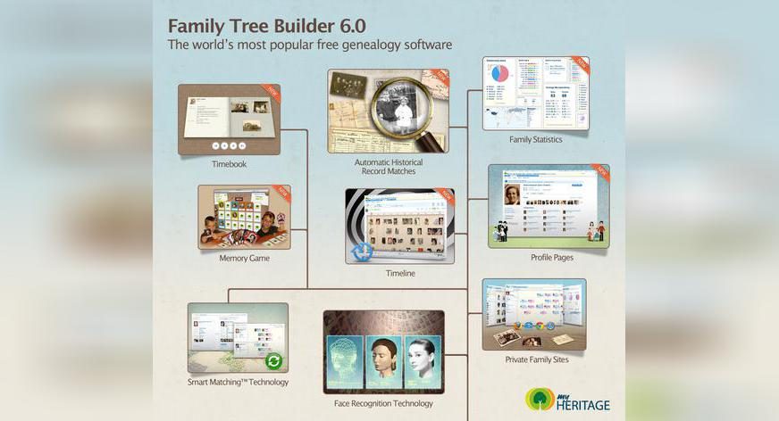 Webinar: Family history research made easier